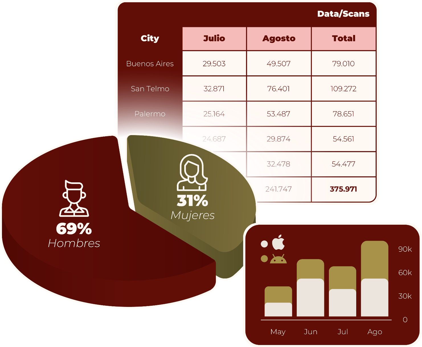 Gráficos de datos de consumidores